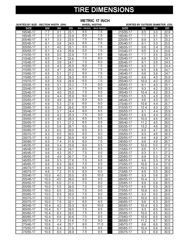 Tires Fitment Chart For Trucks