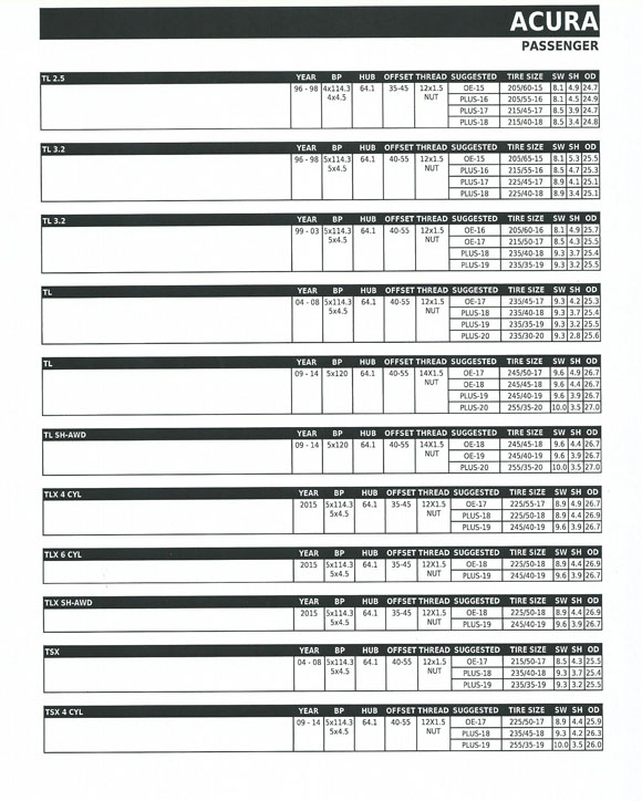 Tire Plus Sizing Chart